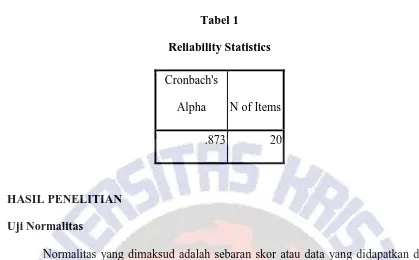 Tabel 2 Tests of Normality 