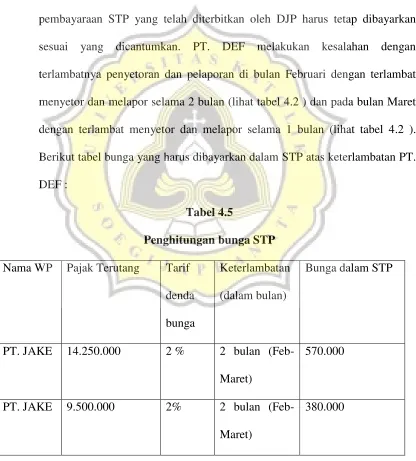 Tabel 4.5 Penghitungan bunga STP 