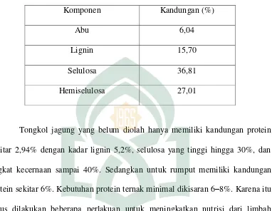 Tabel 2.3 Komposisi kimia tongkol jagung 