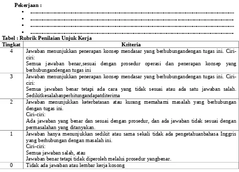 Tabel : Rubrik Penilaian Unjuk Kerja