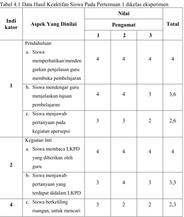 Tabel 4.1 Data Hasil Keaktifan Siswa Pada Pertemuan 1 dikelas eksperimen 