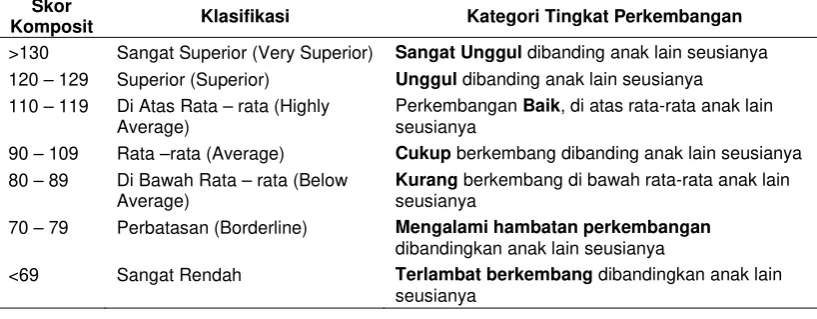 Tabel 1  