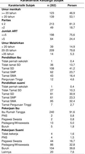Tabel 2 Karakteristik Keluarga Subjek 