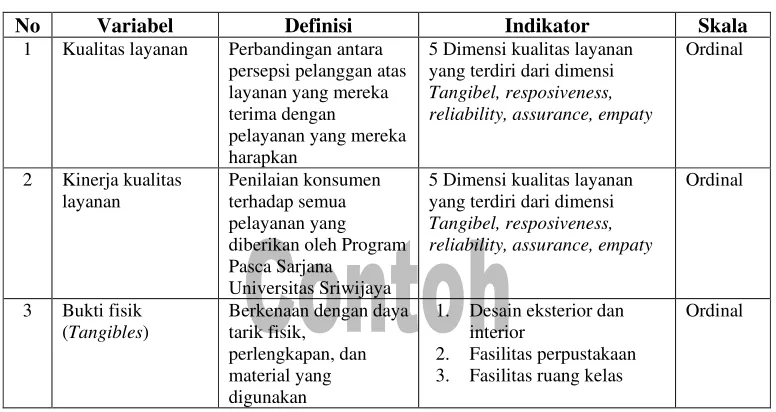 Tabel 3.3 Variabel, Definisi, Indikator dan Skala Pengukuran 