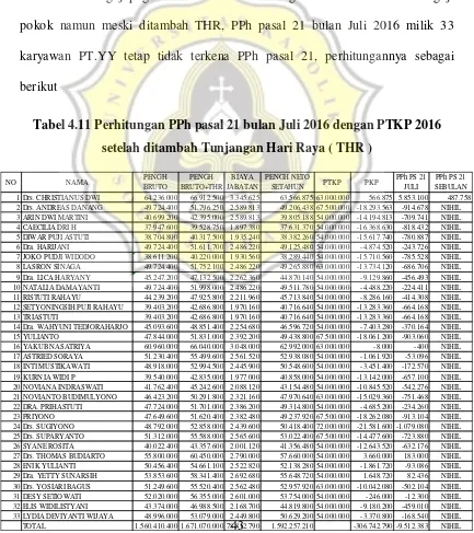 Tabel 4.11 Perhitungan PPh pasal 21 bulan Juli 2016 dengan PTKP 2016 