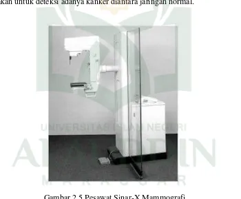 Gambar 2.5 Pesawat Sinar-X Mammografi 