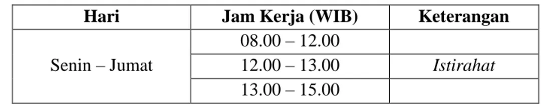 Tabel 1- Jadwal PKL 