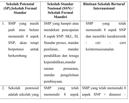 Tabel 1.1 