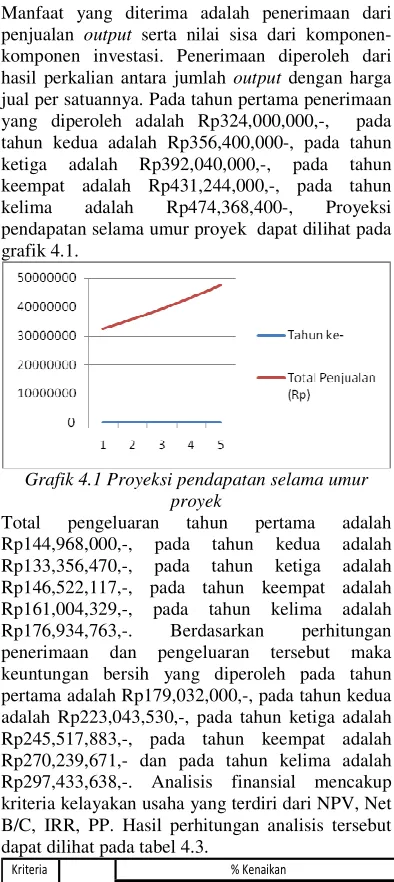 grafik 4.1.       