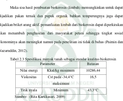 Tabel 2.3 Spesifikasi minyak tanah sebagai standar kualitas biokerosin 