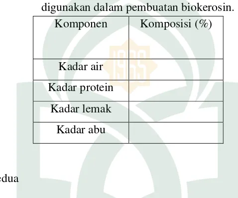 Tabel 3.1  Hasil pengamatan komposisi kimia daging biji karet yang dapat  