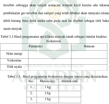 Tabel 3.2 Hasil pengamatan spesifikasi minyak tanah sebagai standar kualitas 