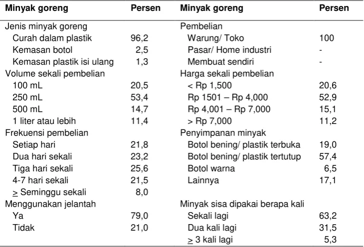 Tabel 3 