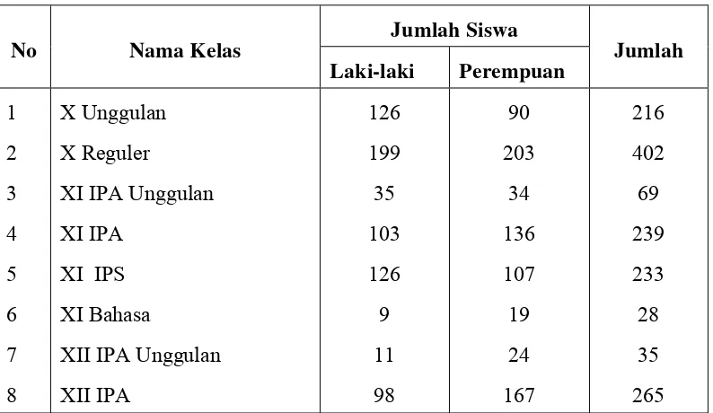 Tabel 1. Populasi siswa-siswi SMA Plus PGRI Cibinong 