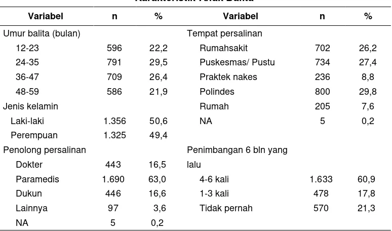Tabel 2 Karakteristik Anak Balita 