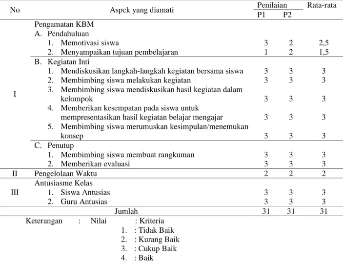 Tabel 3. Pengelolaan Pembelajaran Pada Siklus I 