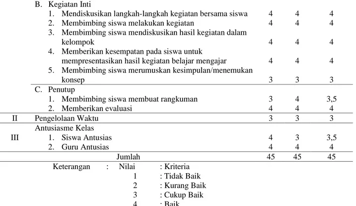 Tabel 8.  Aktivitas Guru Dan Siswa Pada Siklus II 