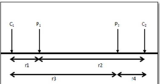 Gambar 2.8. Bentuk susunan elektroda pada survei geolistrik resistivitas (Santoso, 2002)  