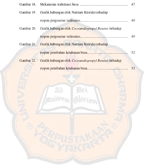 Gambar 18.  Mekanisme stabilisasi busa  ....................................................