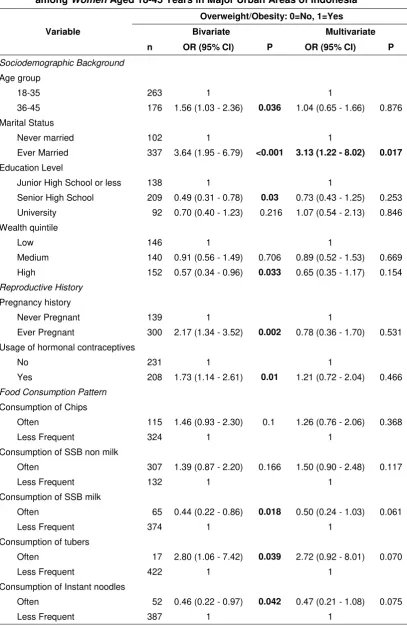 Table 4 
