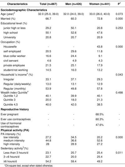 Table 1 