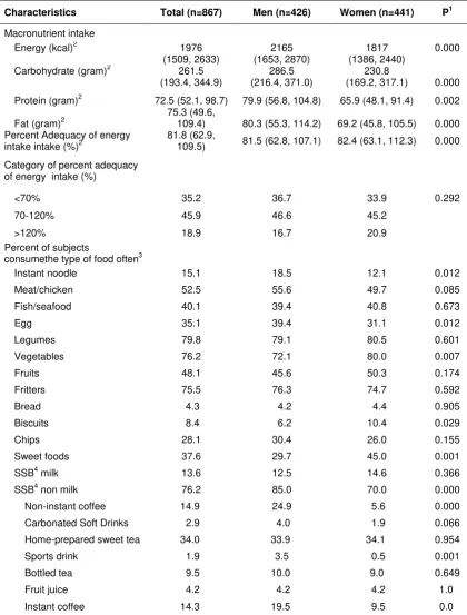 Table 2 