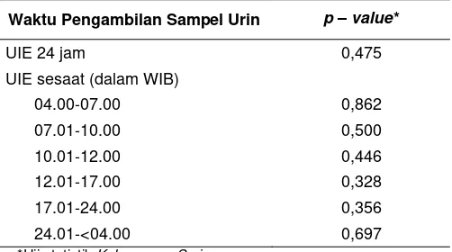 Tabel 1 