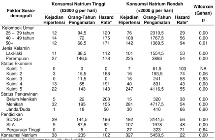 Tabel 1 