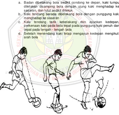 Gambar 2.1 Salah Satu Teknik Menendang Bola Dengan Menggunakan Punggung Kaki…………………………..