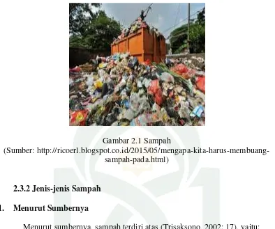 Gambar 2.1 Sampah 