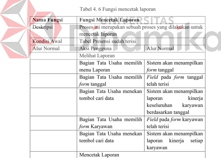 Tabel 4. 6 Fungsi mencetak laporan  Nama Fungsi  Fungsi Mencetak Laporan 