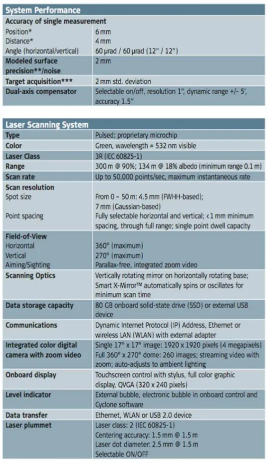 Gambar 3. Spesifikasi teknis Scan Station C10 Leica                                                                          (Sumber: Leica Geosystems AG, 2011) 
