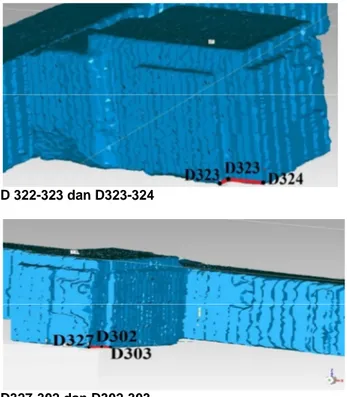 Gambar 9. Sampel jarak pada model mesh  Hasil  ukuran  jarak  menggunakan  alat  ukur  ETS  dan  jarak  rata-rata  pada  model  mesh  yang  diukur  10  kali,  seperti pada Tabel 3, sebagai berikut : 