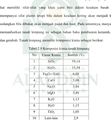 Tabel 2.9 Komposisi kimia tanah lempung