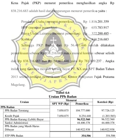 Tabel 4.5 Uraian PPh Badan Atas PKP 