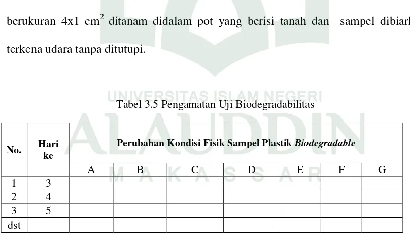 Tabel 3.5 Pengamatan Uji Biodegradabilitas 