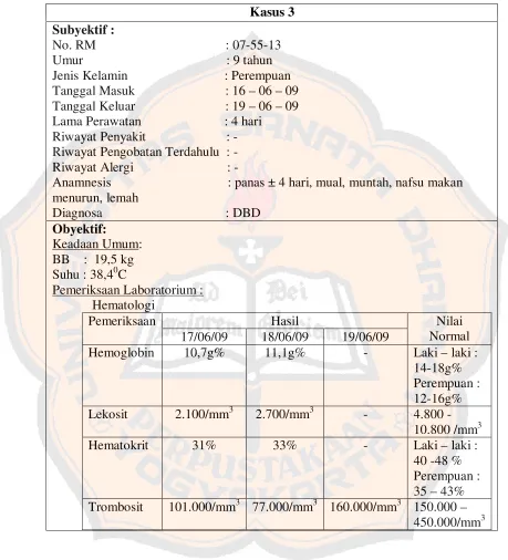 Tabel XVI. Analisis DRPs Kasus 3 pada Pasien Anak DBD di RSU Budi Rahayu Pekalongan Periode 2009 
