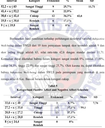 Tabel 5 Kategorisasi Positive Affect and Negative Affect Schedule 