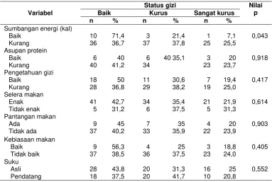 Tabel 3 