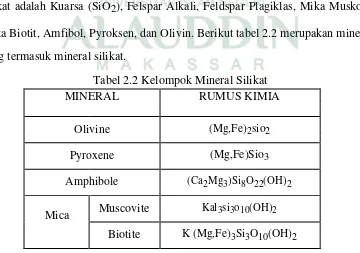 Tabel 2.2 Kelompok Mineral Silikat 