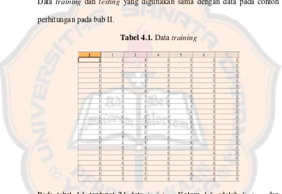 Tabel 4.1. Data training 