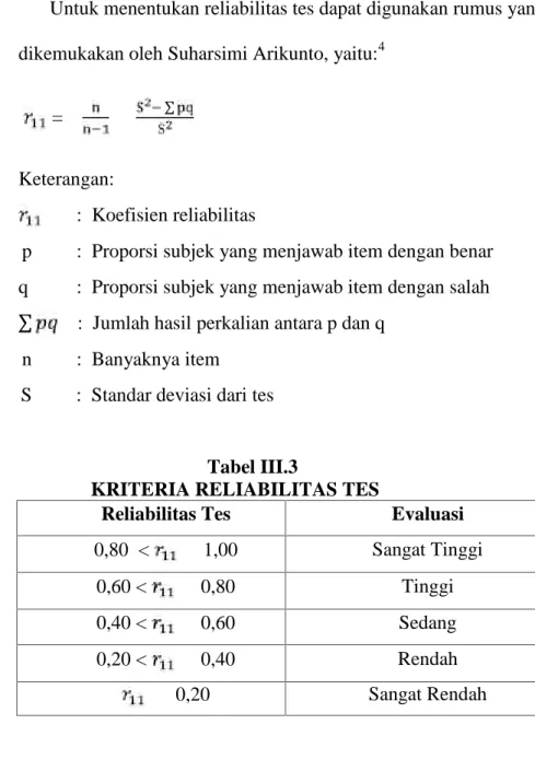 Tabel III.3