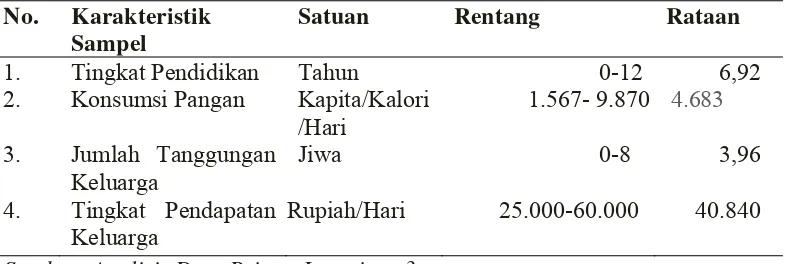 Tabel 4.4 Karakteristik Sampel di Desa Bagan Serdang Tahun 2013 