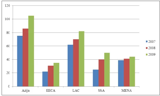 Tabela 14: Činioci eksternih procena pojedinih rejting agencija iz oblasti mikrofinansiranja