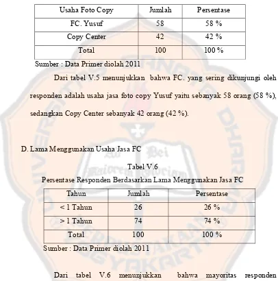 Tabel V.6 Persentase Responden Berdasarkan Lama Menggunakan Jasa FC 