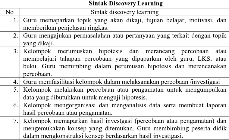 Tabel 1 Discovery Learning
