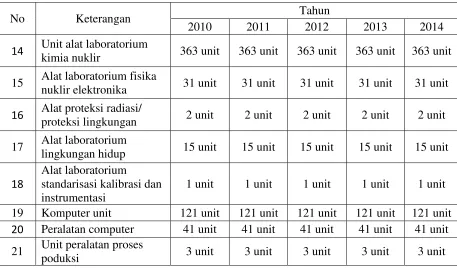 Tabel 1.8  