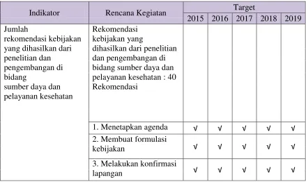 Tabel 4.2.  
