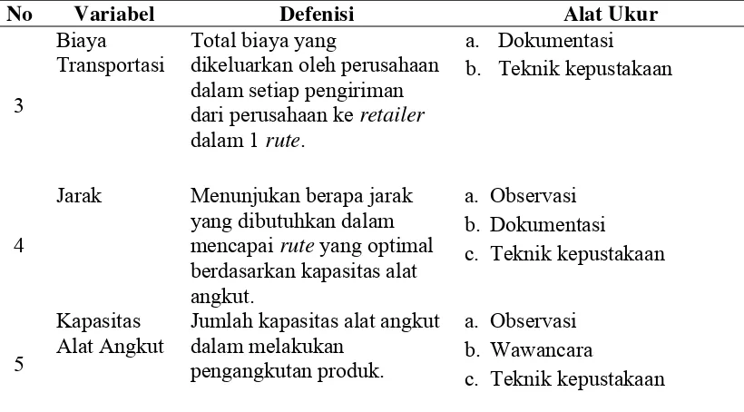 Tabel 4.1. Defenisi Operasional Penelitian (Lanjutan) 