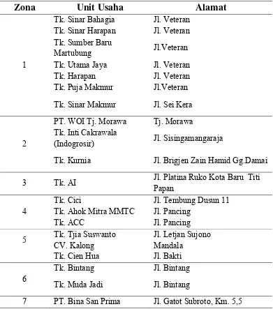 Tabel 5.1. Lokasi Retailer PT. Siantar Top, Tbk Medan 